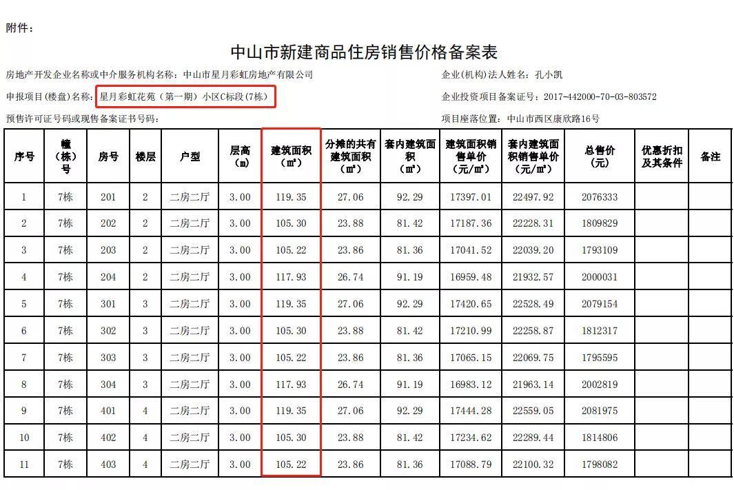 工程廠房燈具 第127頁(yè)