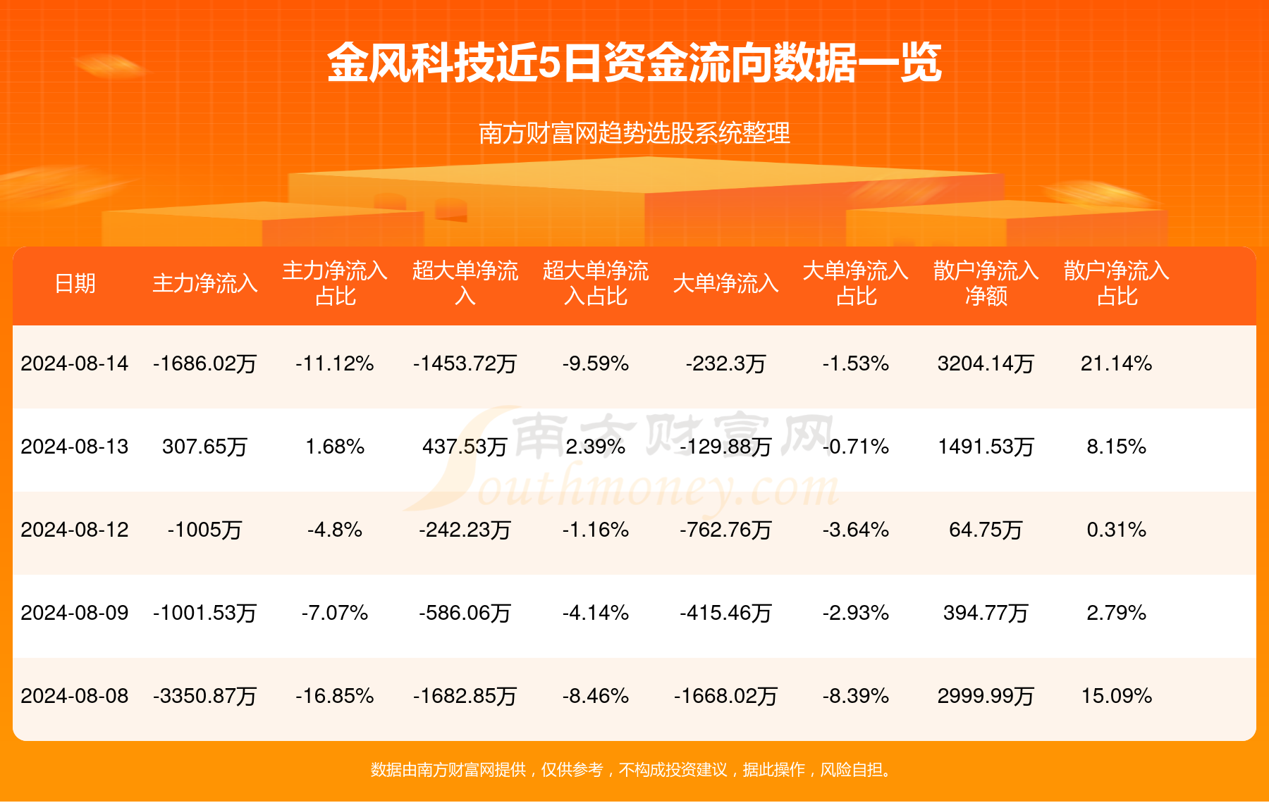 金風(fēng)科技股票最新動態(tài)，與自然美景的旅行對話