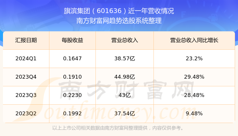 旗濱集團股票最新動態(tài)，變化帶來自信，學(xué)習(xí)鑄就未來之路