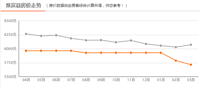 淮濱最新房價表及購房指南，詳細步驟解析