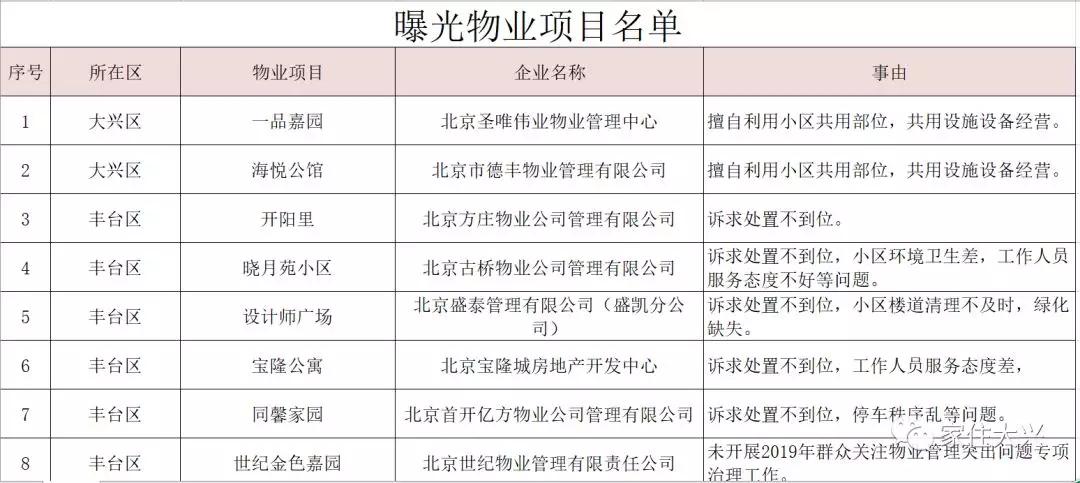 大興二手房?jī)r(jià)格最新動(dòng)態(tài)更新！市場(chǎng)消息速遞????