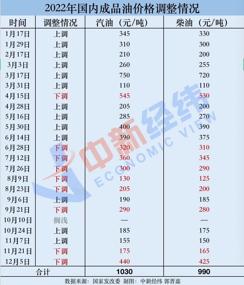 最新原油報價獲取指南，掌握最新油價動態(tài)