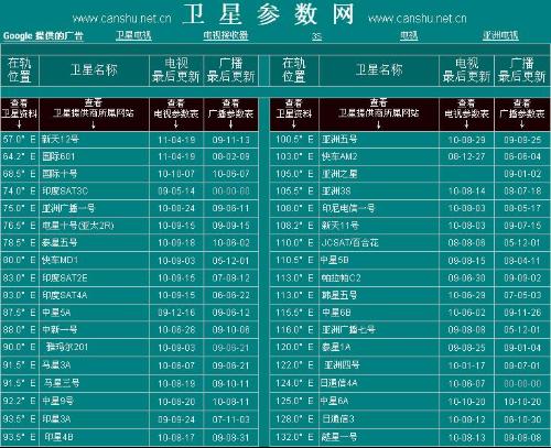 最新衛(wèi)星參數(shù)網(wǎng)，星辰探索的指引燈塔