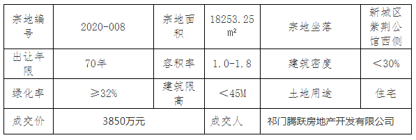 祁門最新房價(jià)動態(tài)揭秘，熱門樓盤與趨勢走向??