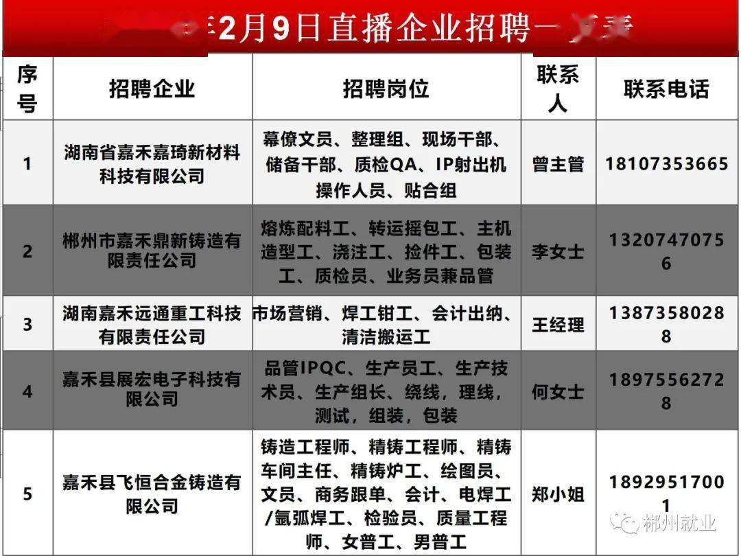 LED光源 第112頁(yè)