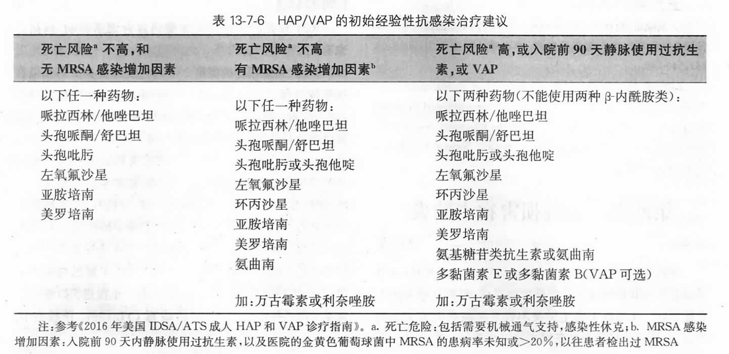 HAP最新版從零教程，使用指南與操作詳解
