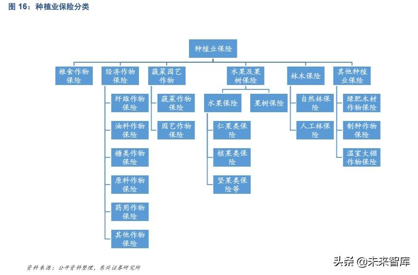 LED光源 第110頁