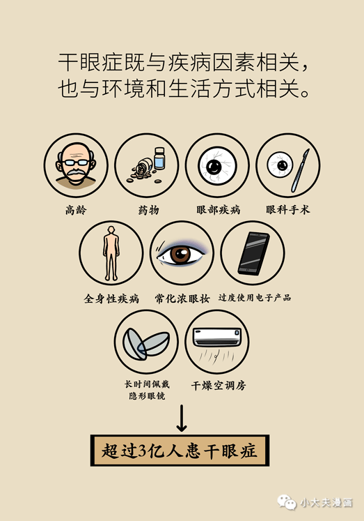 干眼癥最新動態(tài)，現(xiàn)狀探索、未來趨勢及其與我們的關(guān)聯(lián)