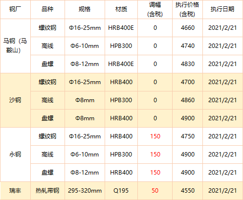 唐山方坯最新價格變動，學(xué)習(xí)之旅與成就感的源泉