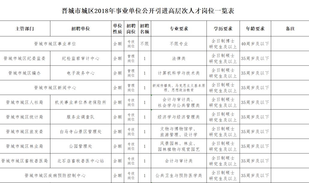 晉城最新招聘信息今日更新，職業(yè)發(fā)展的黃金機會探尋