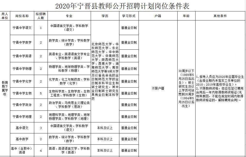 寧晉圈最新招聘，變化帶來自信，學(xué)習(xí)鑄就未來之路