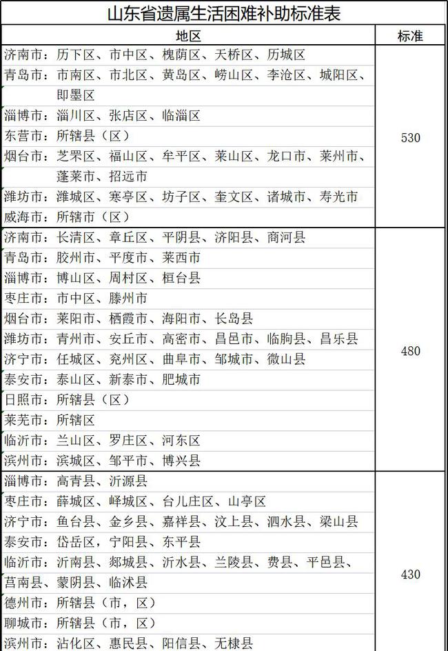山東遺屬補(bǔ)助政策最新調(diào)整，希望與成就感的源泉