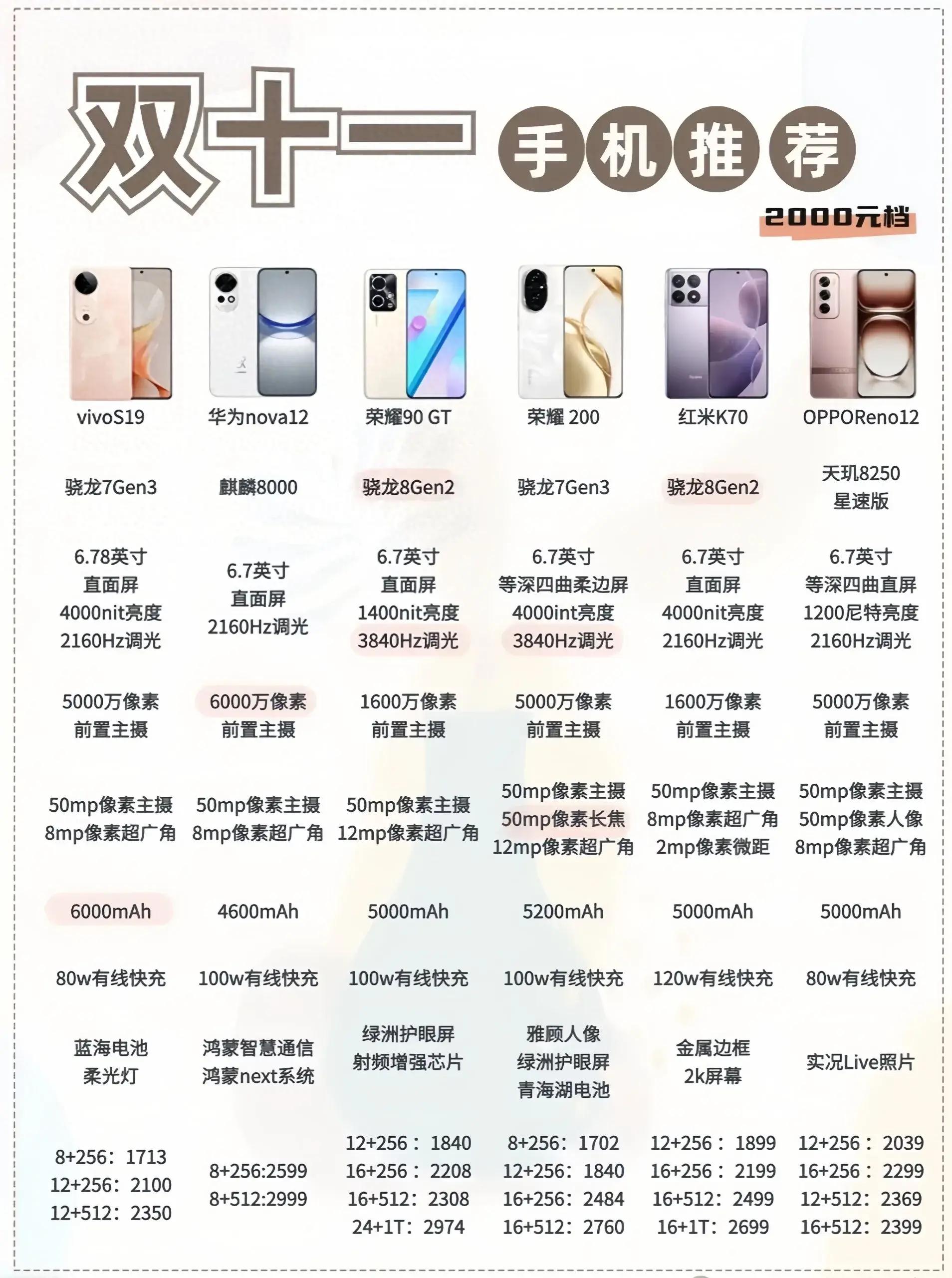 性價(jià)比最新手機(jī)，旅行好伙伴，探索自然美景的絕佳選擇