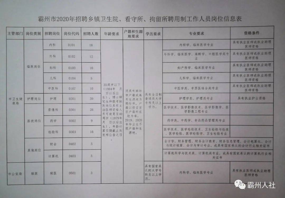 晉州市最新招工啟示，探索自然美景的旅行招募啟事
