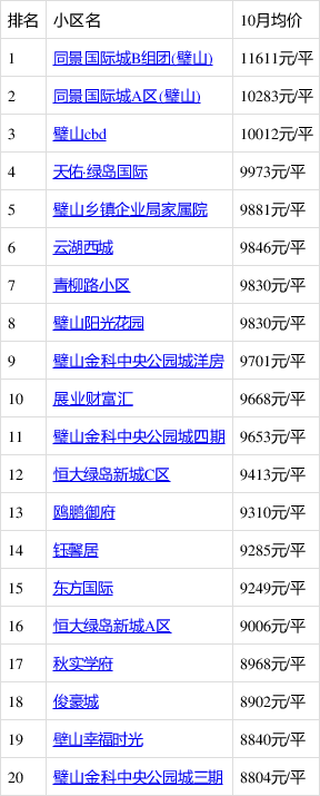 璧山樓盤最新房價及市場走勢分析與個人看法總結(jié)報告