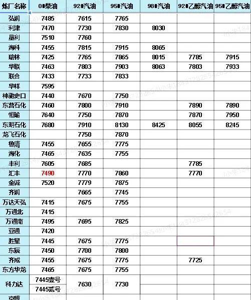 中國石化價格最新動態(tài)，洞悉行業(yè)變化，掌握最新消息！