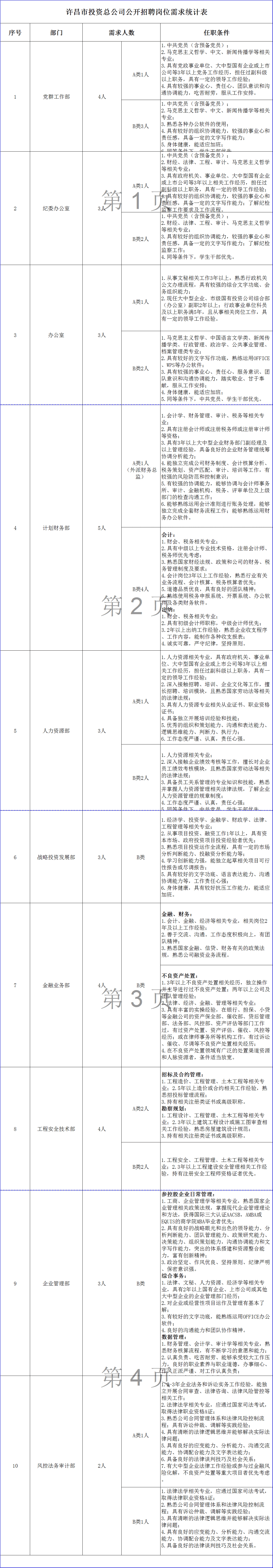 許昌人才網(wǎng)最新招聘，深度探討影響與觀點(diǎn)分析