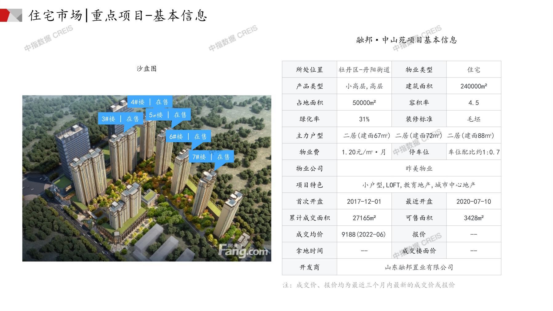 菏澤房產(chǎn)網(wǎng)最新樓盤動(dòng)態(tài)，城市變遷與成就感的源泉