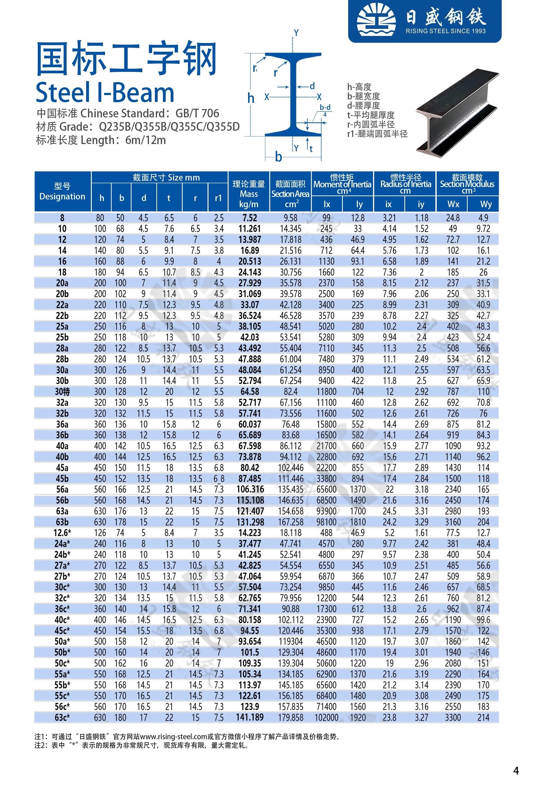 工字鋼最新國家標(biāo)準(zhǔn)詳解，詳細(xì)步驟指南與操作指南