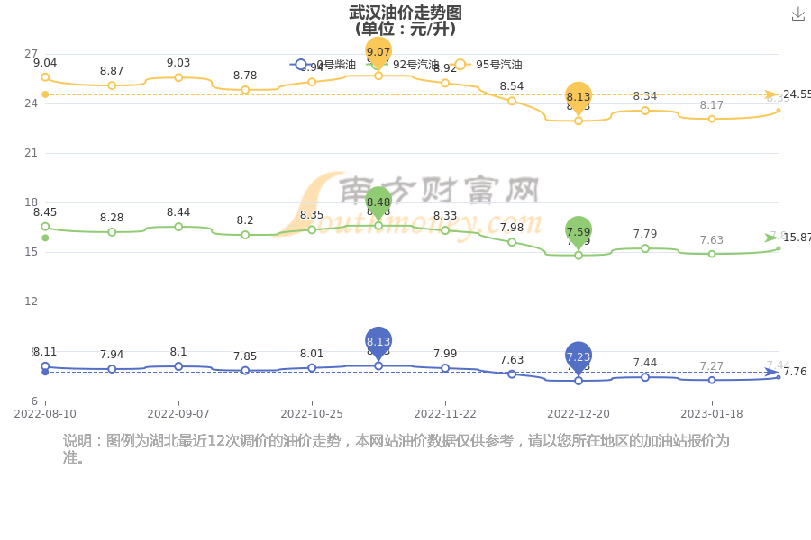 武漢汽油最新價(jià)格，啟程自然美景探秘之旅
