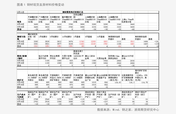 香椿2025最新價格概覽，市場趨勢、影響因素與個人觀點分析