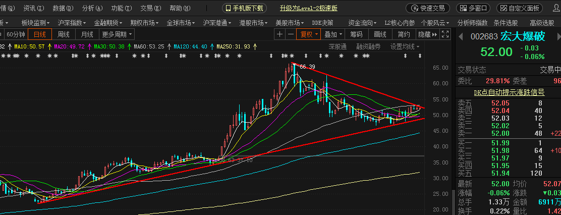 宏大爆破最新利好深度分析與觀點(diǎn)闡述，行業(yè)前景展望與公司業(yè)績展望