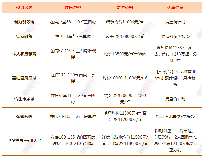 清溪最新樓盤，科技前沿引領(lǐng)未來(lái)生活新篇章