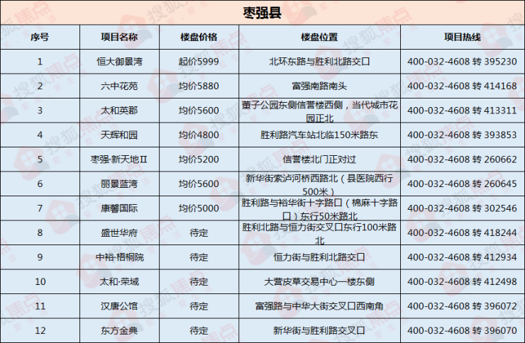 棗強最新招工啟事，自信與成就感的源泉，啟程勵志人生之旅！