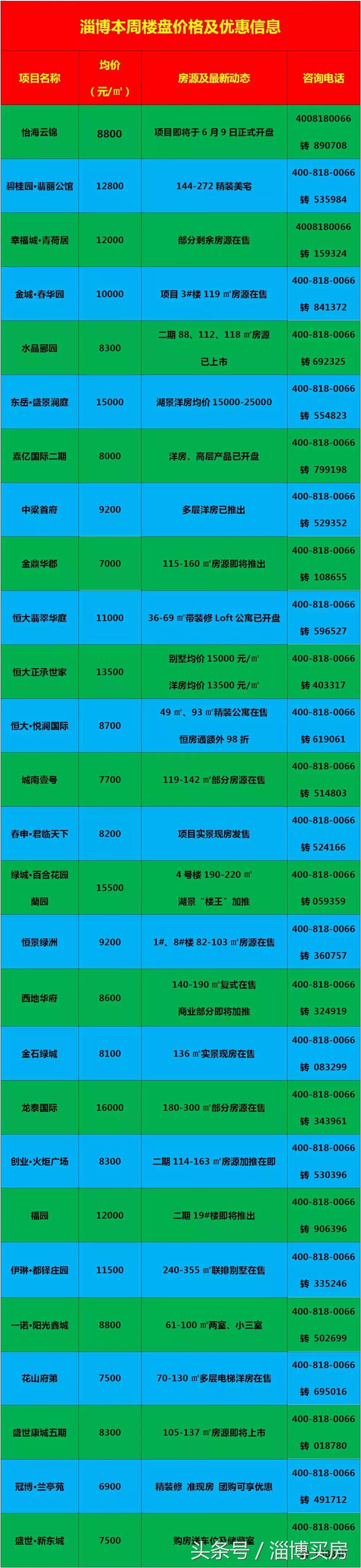 臨淄區(qū)最新房?jī)r(jià)動(dòng)態(tài)及市場(chǎng)走勢(shì)，購(gòu)房指南與實(shí)時(shí)更新數(shù)據(jù)報(bào)告