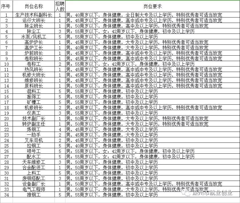 濱州最新招工，友情與工作的和諧交響之旅