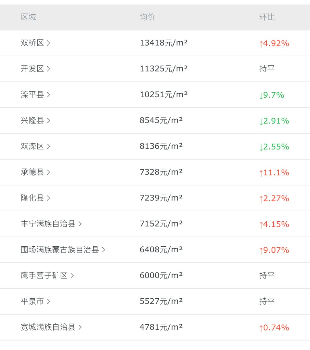 灤平最新樓盤，與自然美景的邂逅，內(nèi)心平和寧靜的理想居所