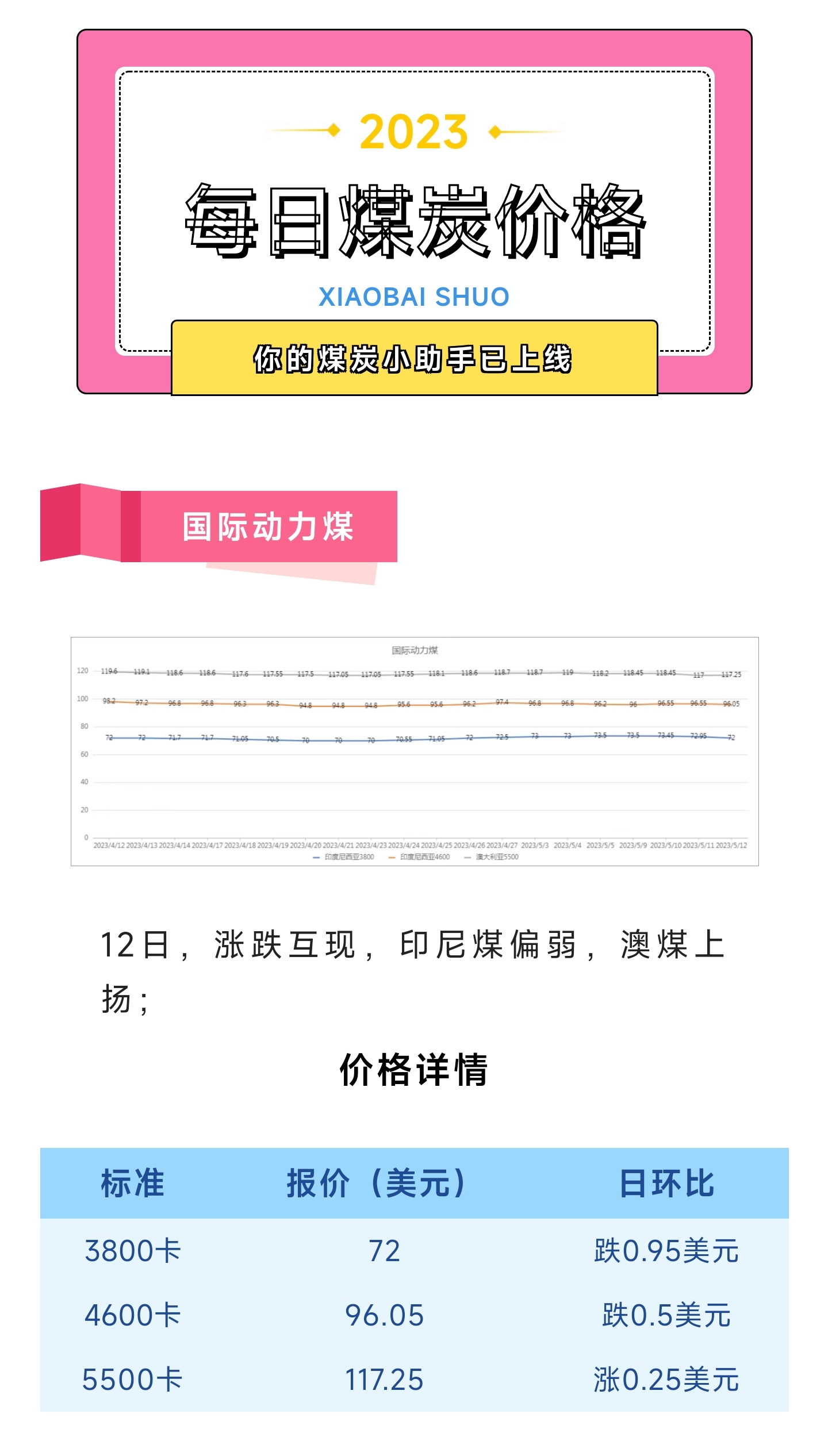 今日煤炭價格動態(tài)，探尋內(nèi)心平靜的煤炭之旅