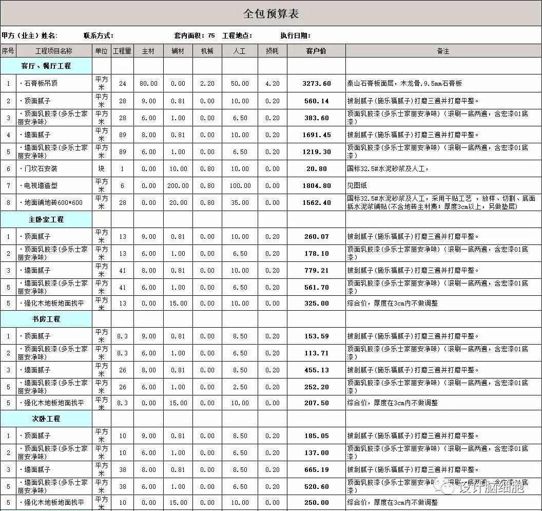 裝修公司最新報價揭秘，打造溫馨小窩背后的故事