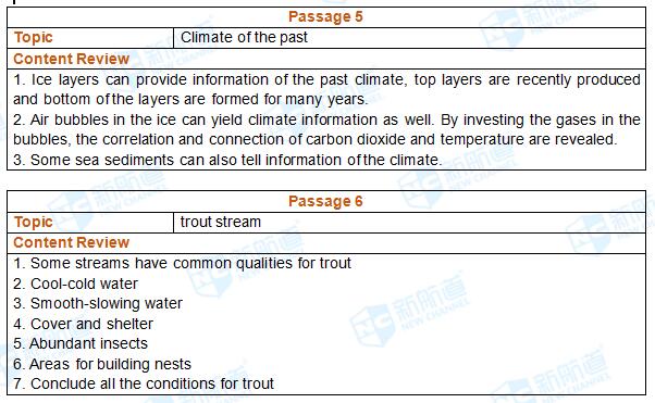 最新托福真題帶你領(lǐng)略自然美景的治愈之旅