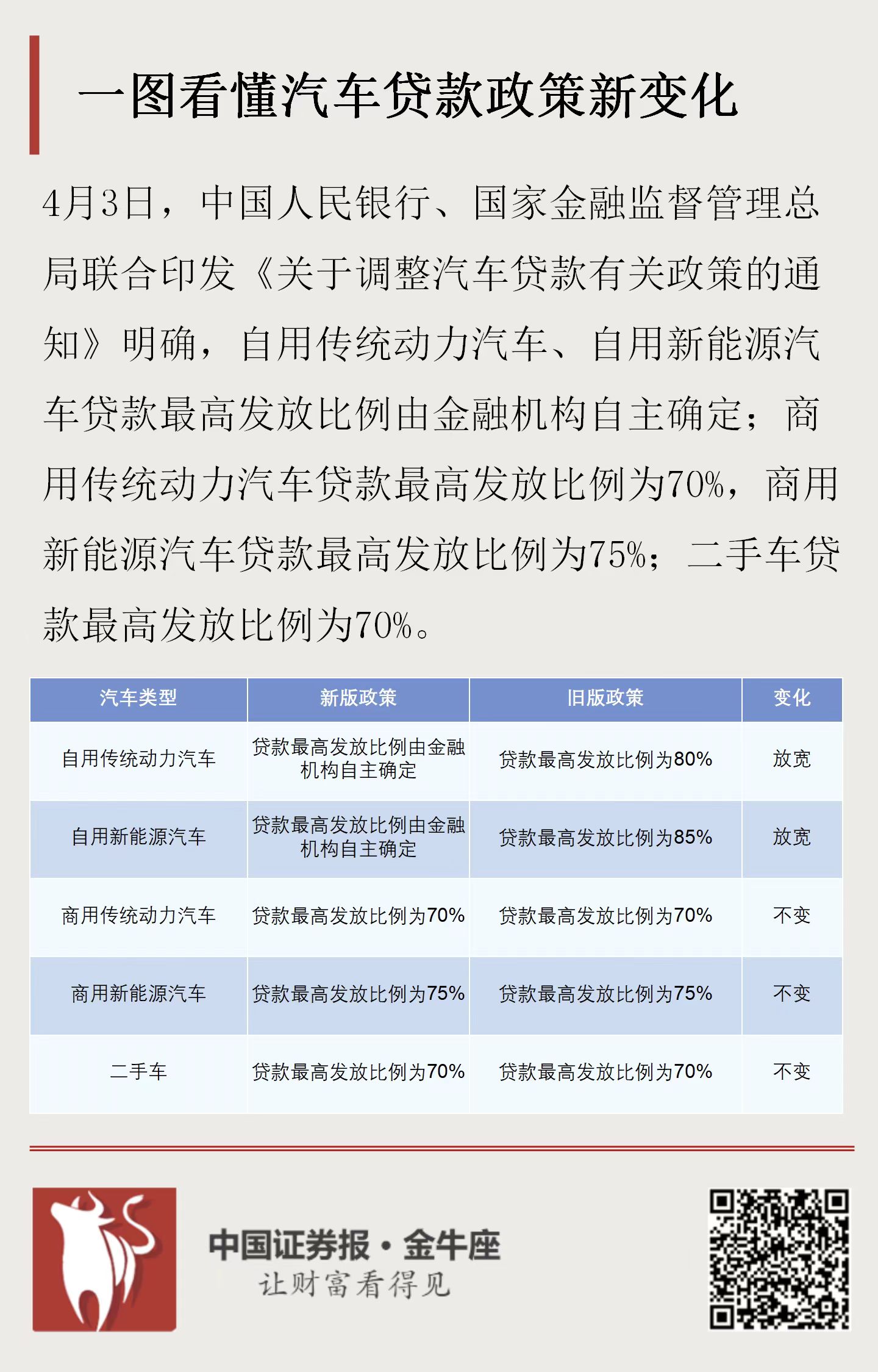 最新車(chē)貸政策深度解析與觀點(diǎn)闡述