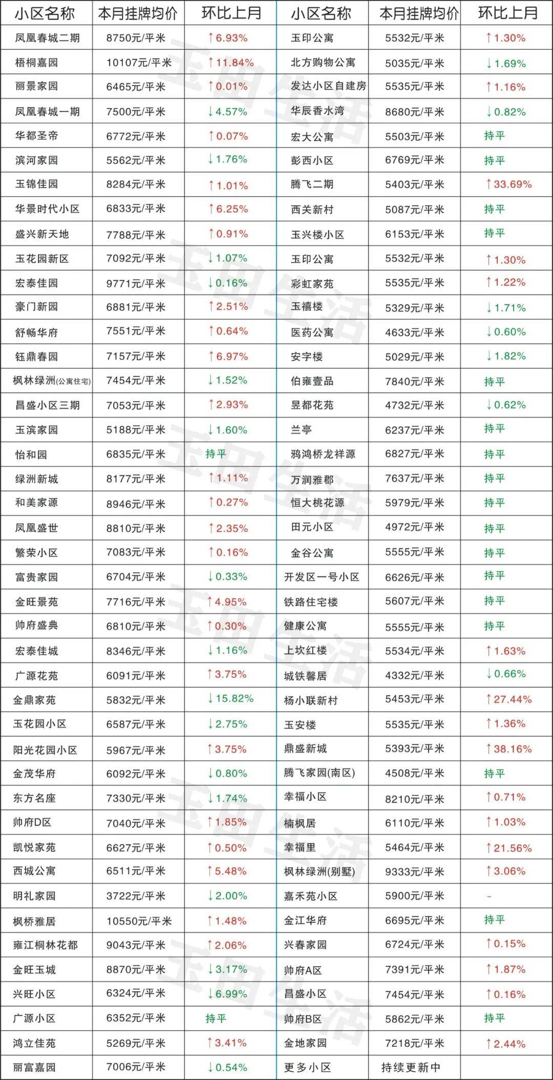 玉田最新樓價，科技重塑居住體驗，開啟智慧生活新時代