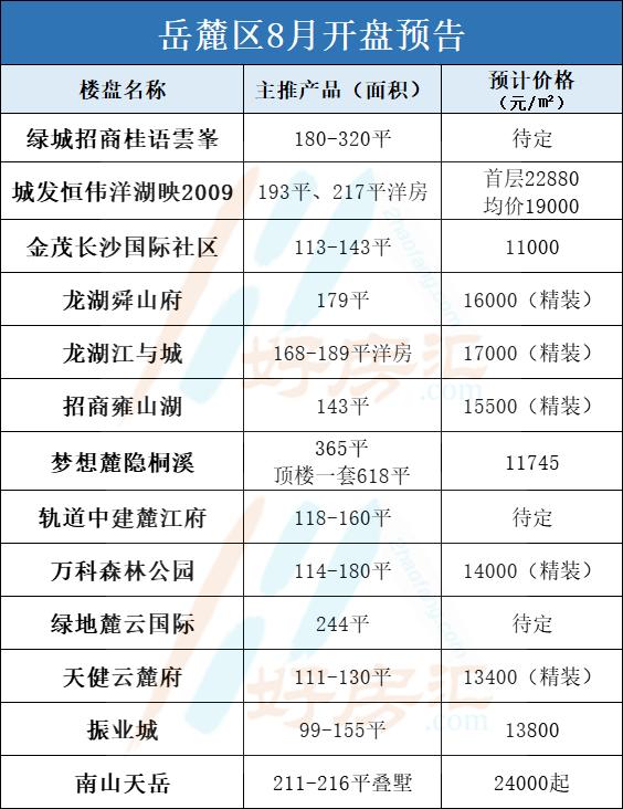 長沙最新開盤,長沙最新開盤，時(shí)代的脈搏與城市的脈動(dòng)