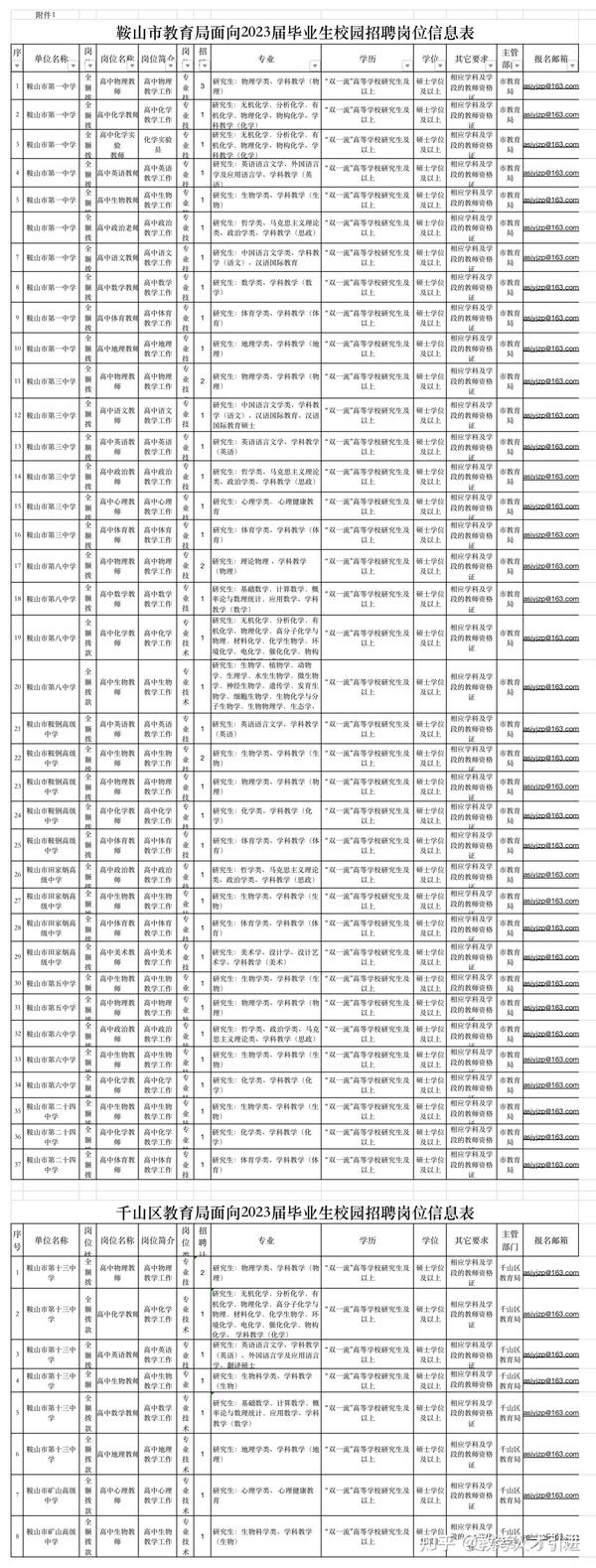 鞍山夜班招聘神器引領(lǐng)生活新篇章！