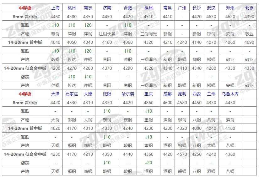 蘭州鋼材最新報(bào)價(jià)揭秘，小巷深處的獨(dú)特發(fā)現(xiàn)
