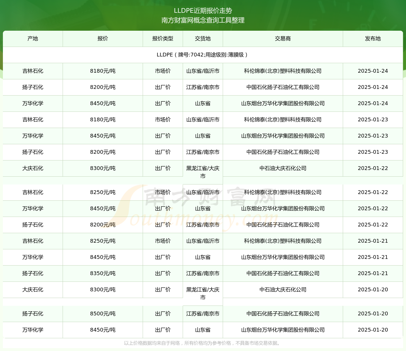 7042最新價格2025，變化中的價值與學(xué)習(xí)帶來的自信與成就感