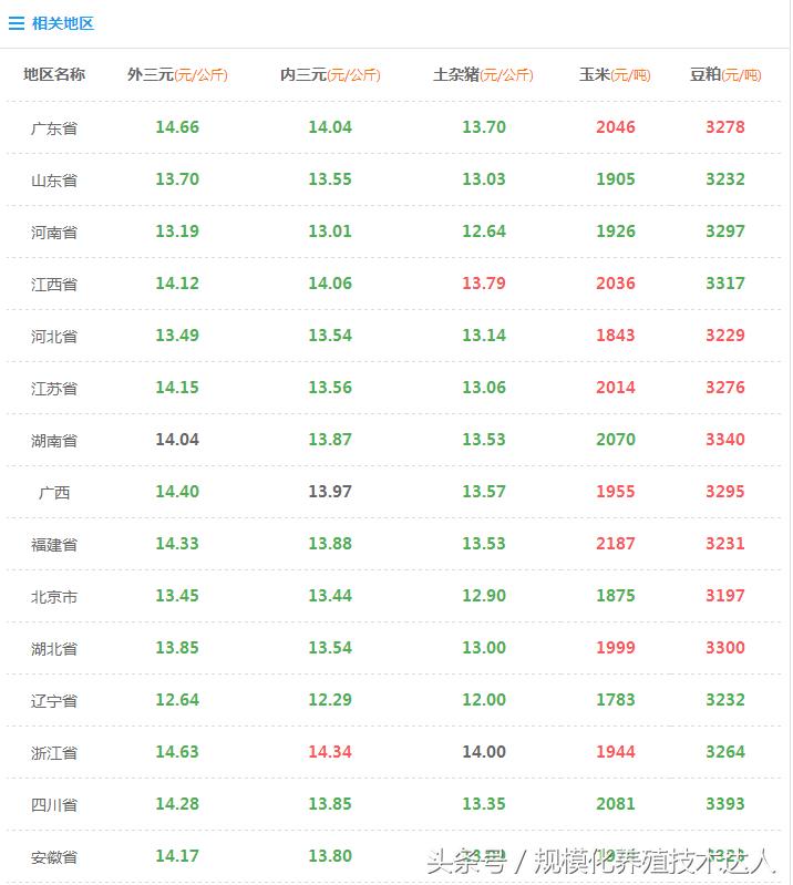 工程廠房燈具 第103頁(yè)