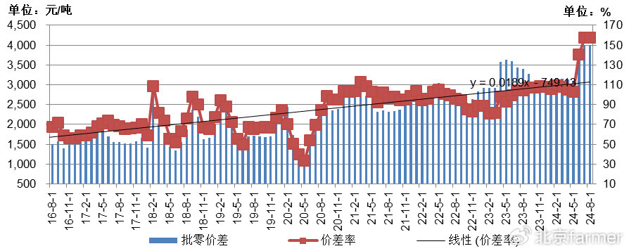 土豆最新價(jià)格走勢(shì)詳解，如何跟蹤價(jià)格變化并掌握最新動(dòng)態(tài)
