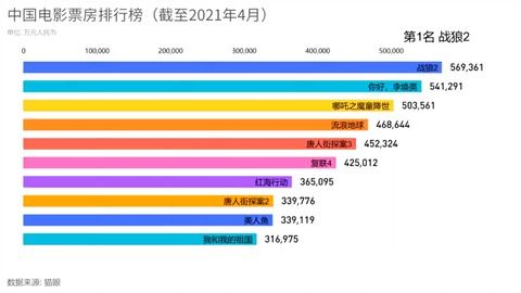 電影最新票房排行，歡笑與感動的觀影之旅啟程！