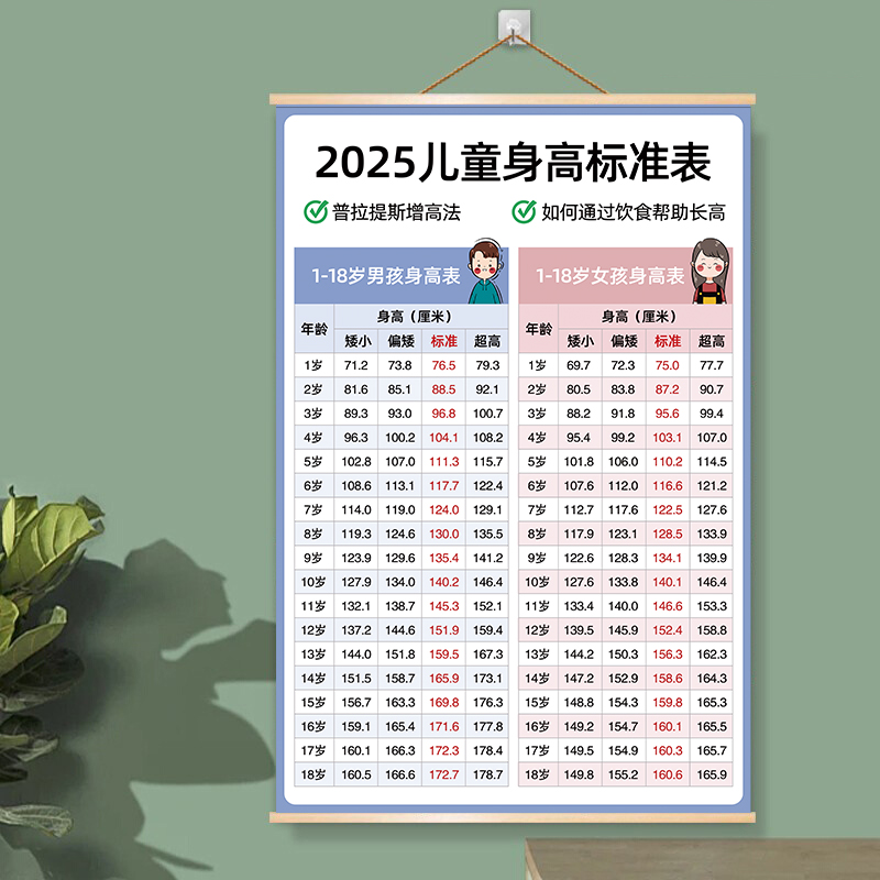 最新兒童身高，時代進(jìn)步下的孩子成長印記