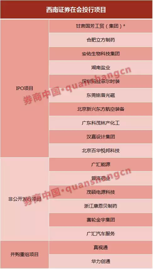 西南證券最新發(fā)展動(dòng)態(tài)，金融領(lǐng)域的影響與趨勢(shì)分析