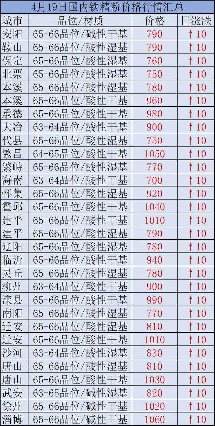 時(shí)代背景下的市場(chǎng)洞察，國(guó)內(nèi)鐵精粉最新價(jià)格分析