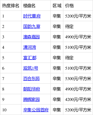 辛集最新樓價(jià)揭秘，城市繁華中的居住新篇章