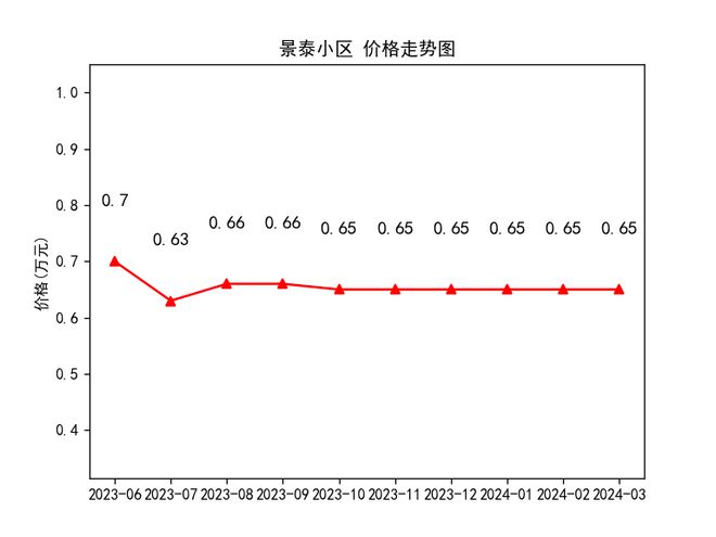 隴西最新房價(jià)走勢及購房指南，市場動態(tài)與前景展望