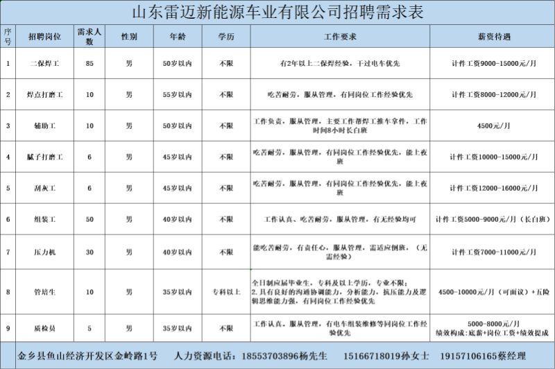 金鄉(xiāng)最新招工信息，開啟職業(yè)新篇章，實(shí)現(xiàn)夢(mèng)想與自信同步提升