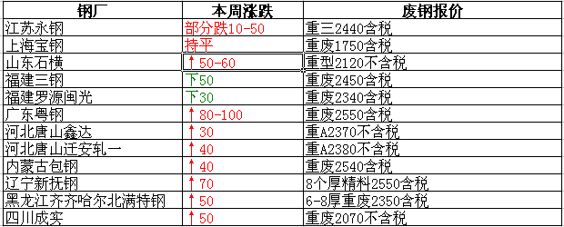 衡陽廢鐵最新報(bào)價(jià)，重塑資源價(jià)值，科技引領(lǐng)未來生活新篇章